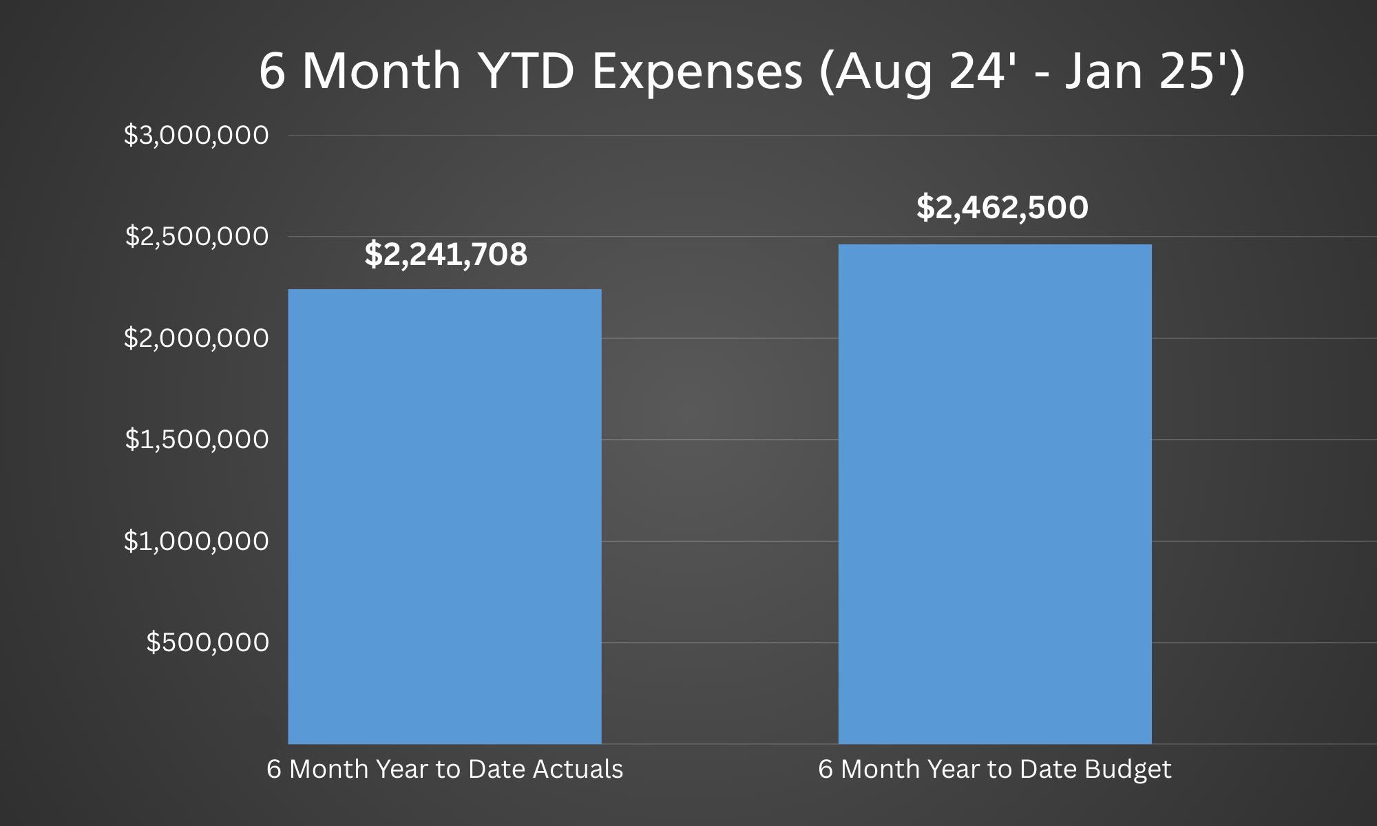 Expenses Jan 25